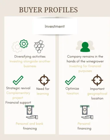Vineyard Acquisition Process for First-Time Buyers (1/2) – Buyer Profiles
