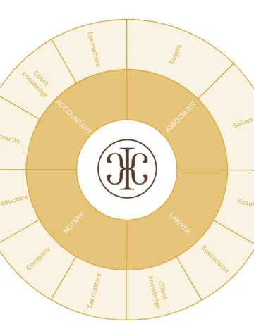 Vineyard Transfer: Which Advisors Should You Rely On?